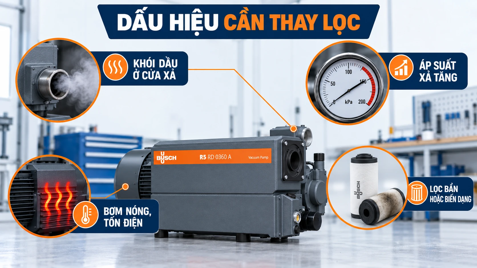 Bao Lâu Nên Thay Lọc Tách Dầu Bơm Hút Chân Không Busch?