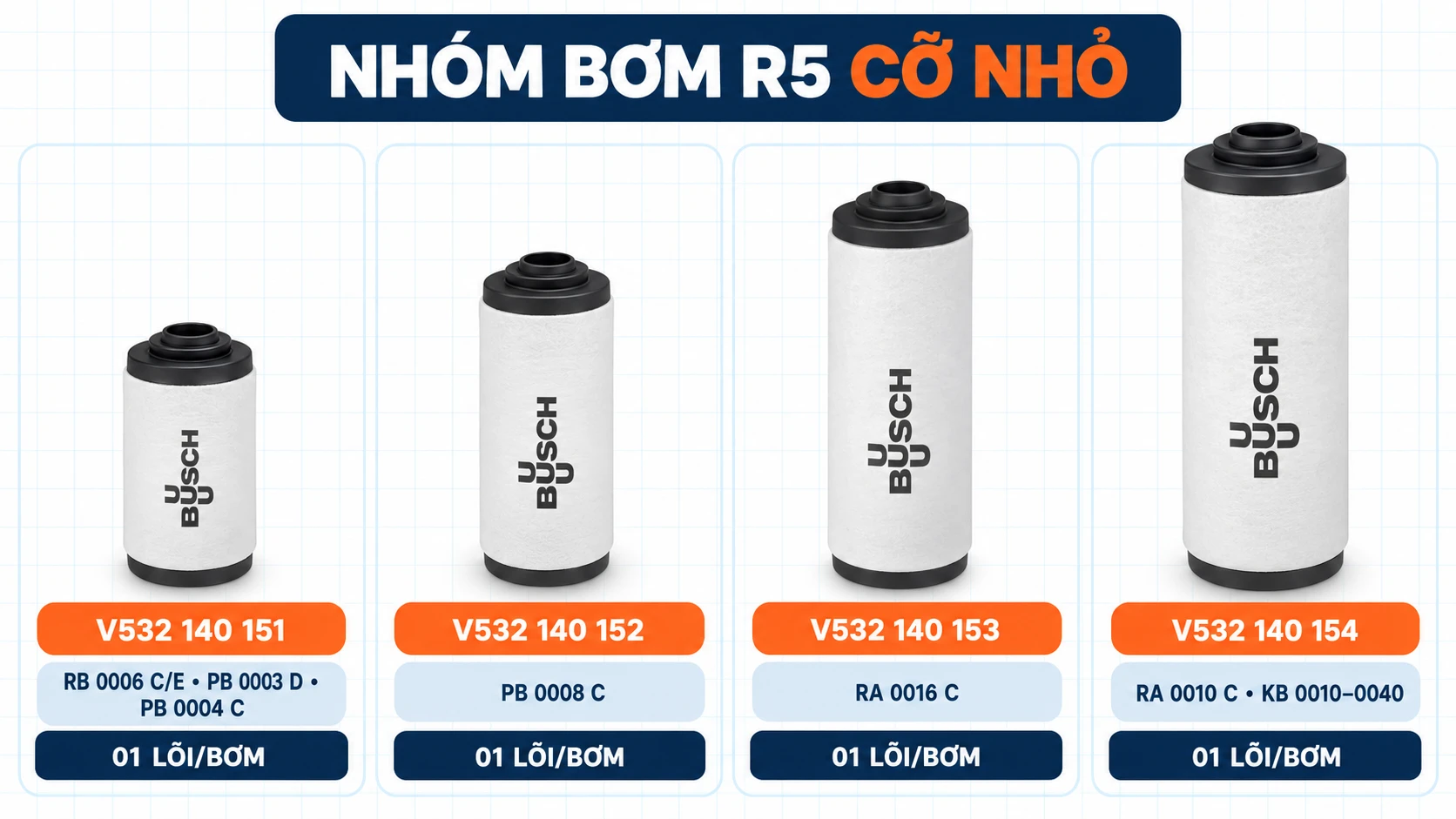 Báo Giá Lọc Tách Dầu Bơm Chân Không Busch Mới 2026