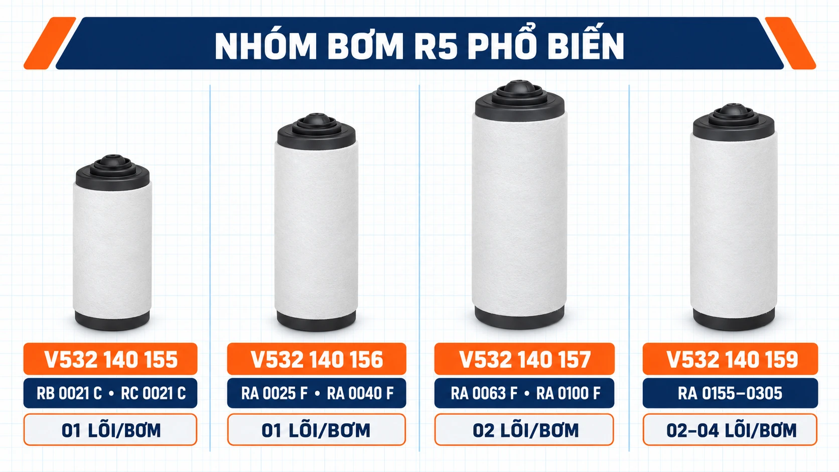 Lọc Tách Dầu Bơm Busch R5: Phân Loại Theo Từng Model