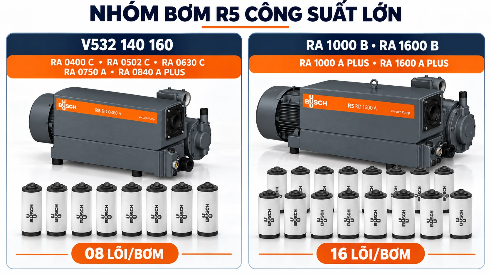 Lọc Tách Dầu Bơm Busch R5: Phân Loại Theo Từng Model