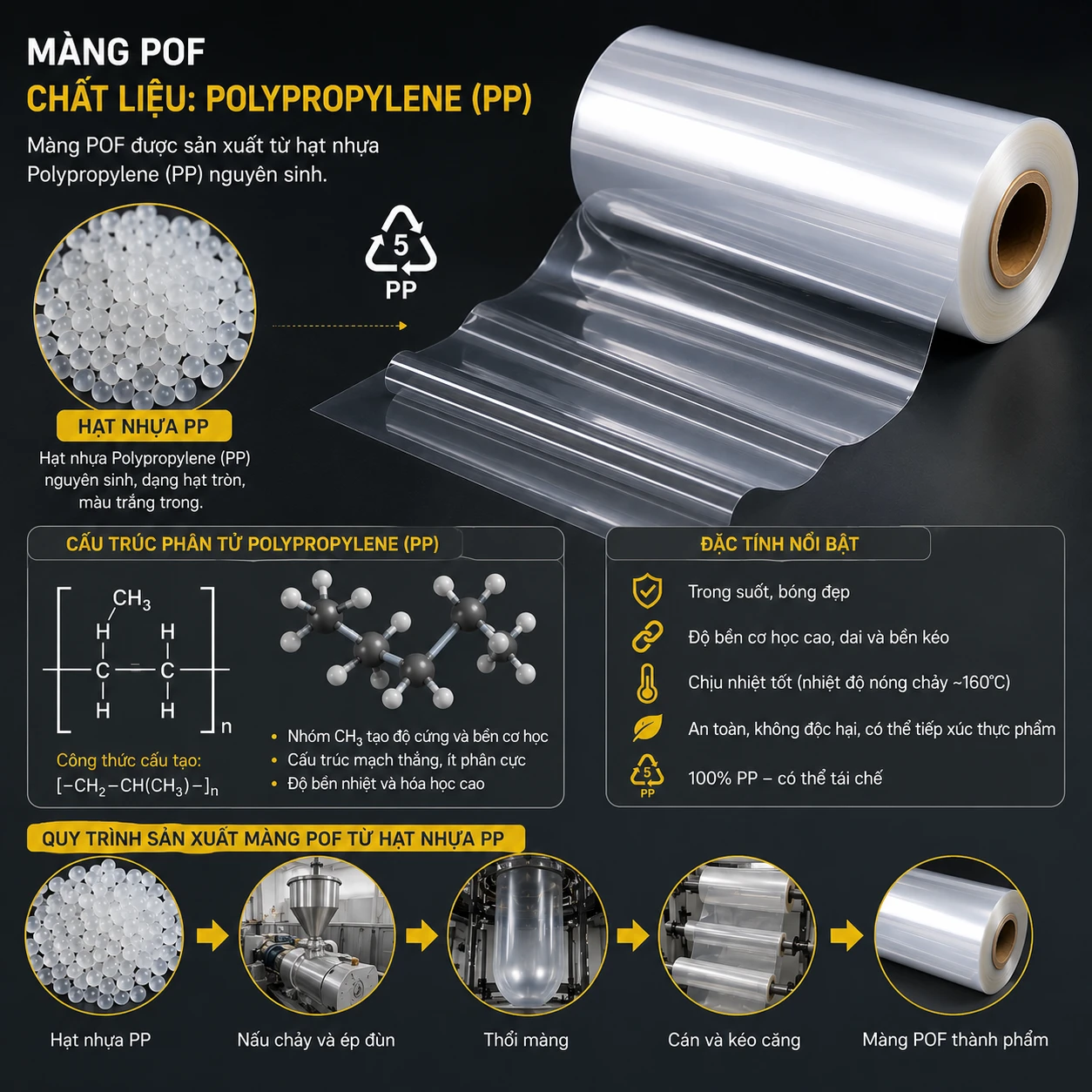 màng co pof