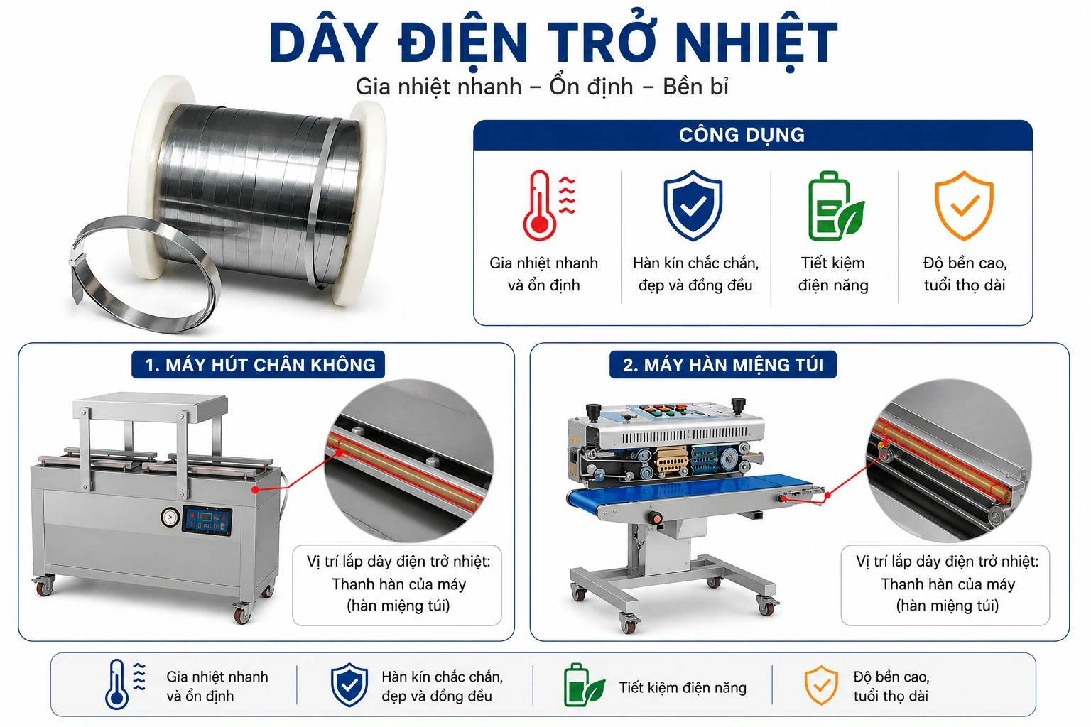Dây điện trở máy hút chân không