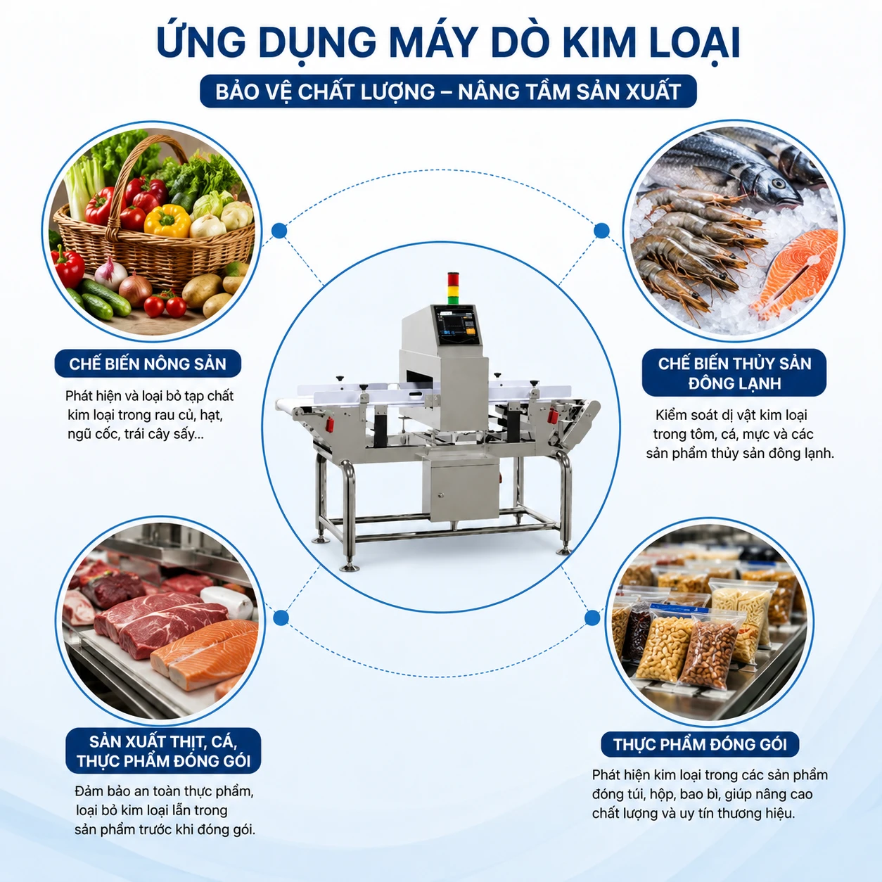 Ứng dụng máy dò winvac
