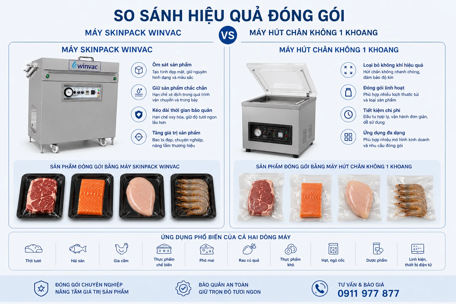 So sánh máy hút sát da winvac và máy hút chân không 1 khoang
