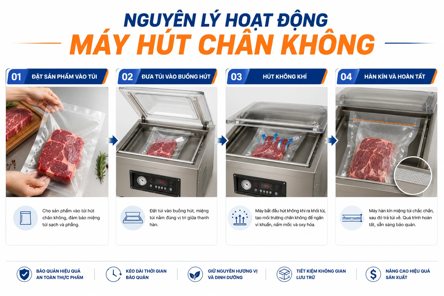 Nguyên lý hoạt động máy hút chân không