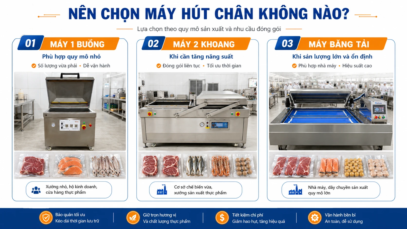 Nên mua máy hút chân không công nghiệp nào
